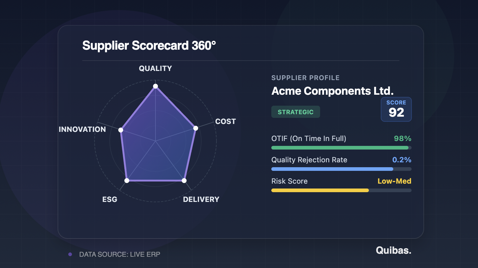 Tedarikçi karnesi ve performans göstergeleri