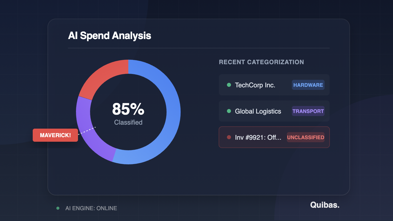 Harcama analizi ve veri grafikleri